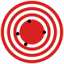 Accuracy and precision
