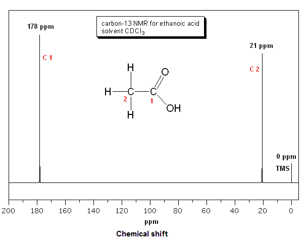 Acetic acid