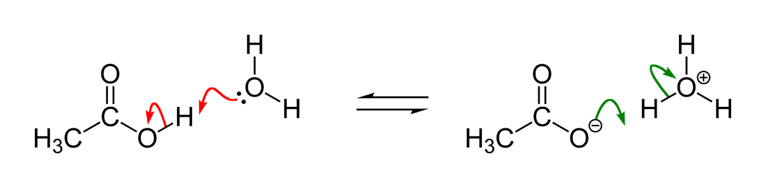 Acid–base reaction