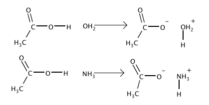 Acid–base reaction