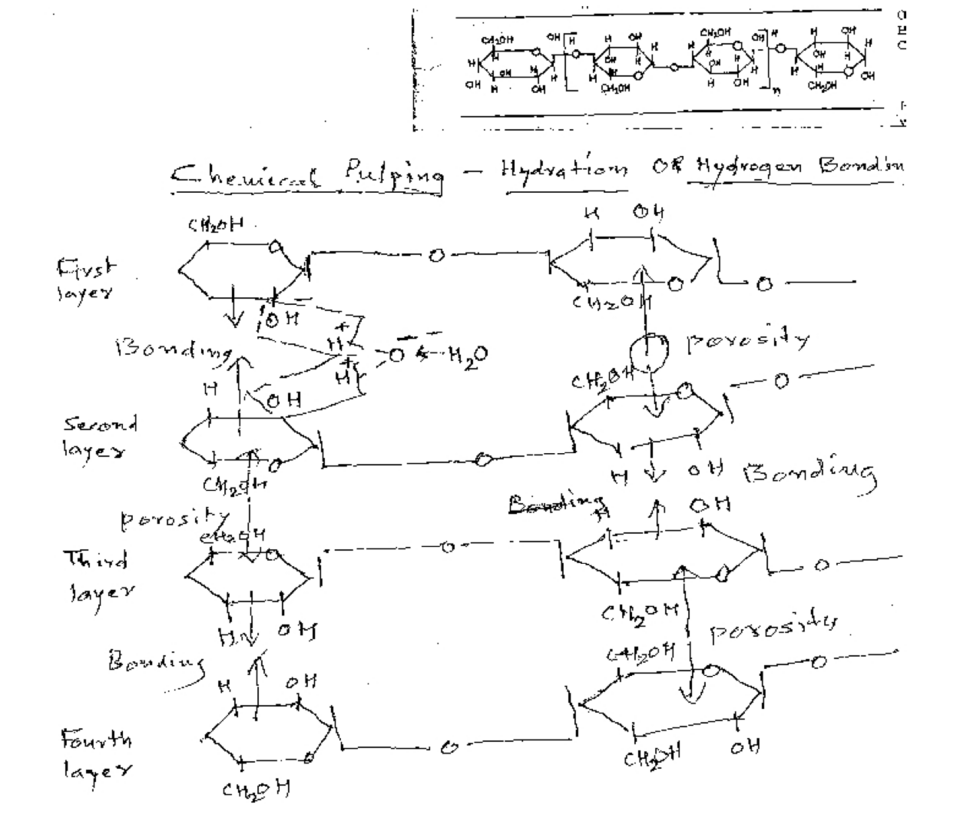 Chemical formula