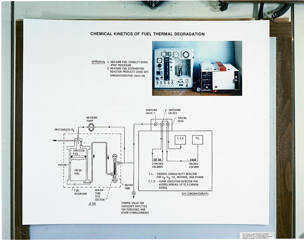 Chemical kinetics
