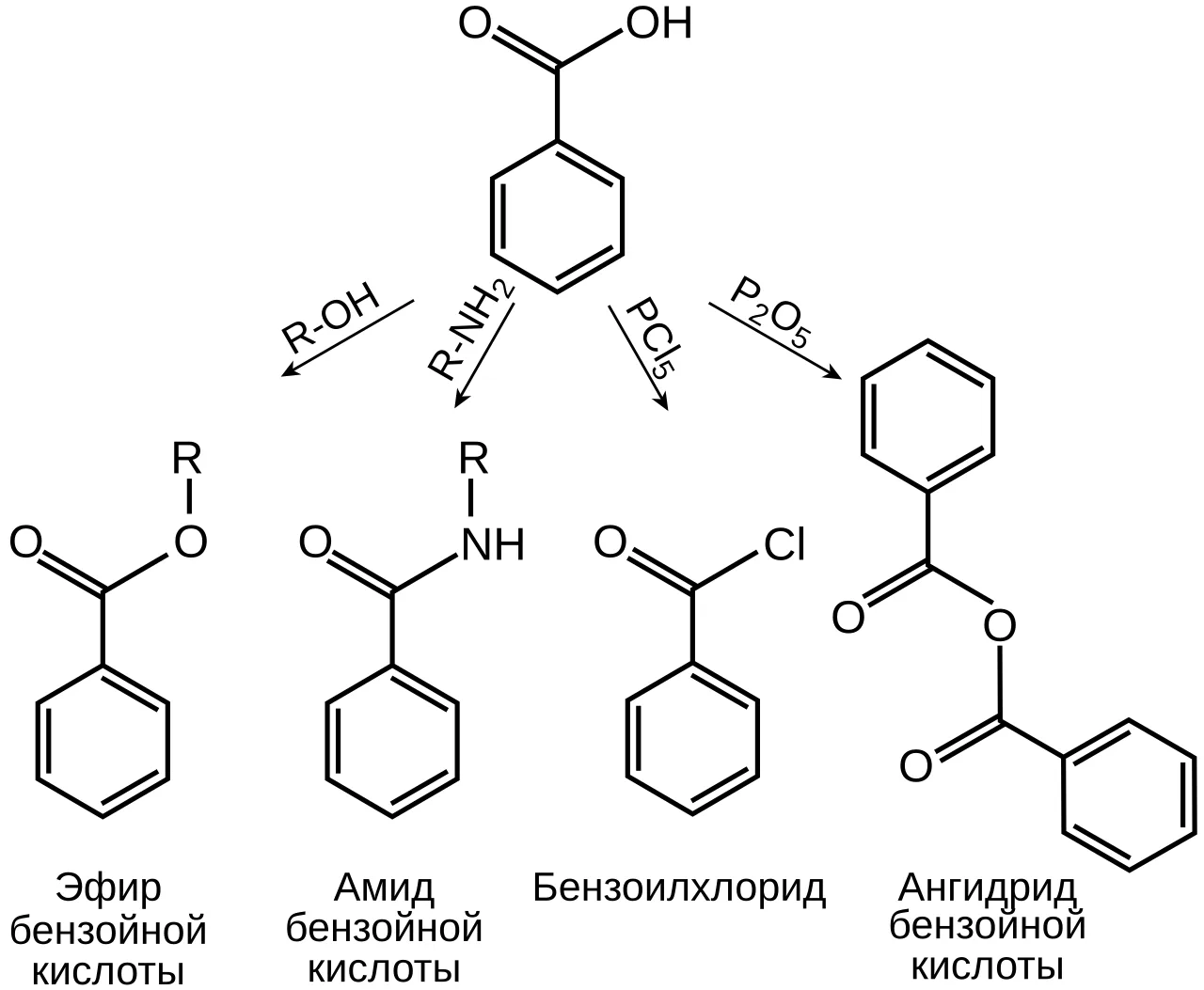 Chemical reaction